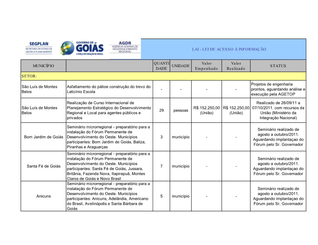 Acompanhamento Oeste Goiano