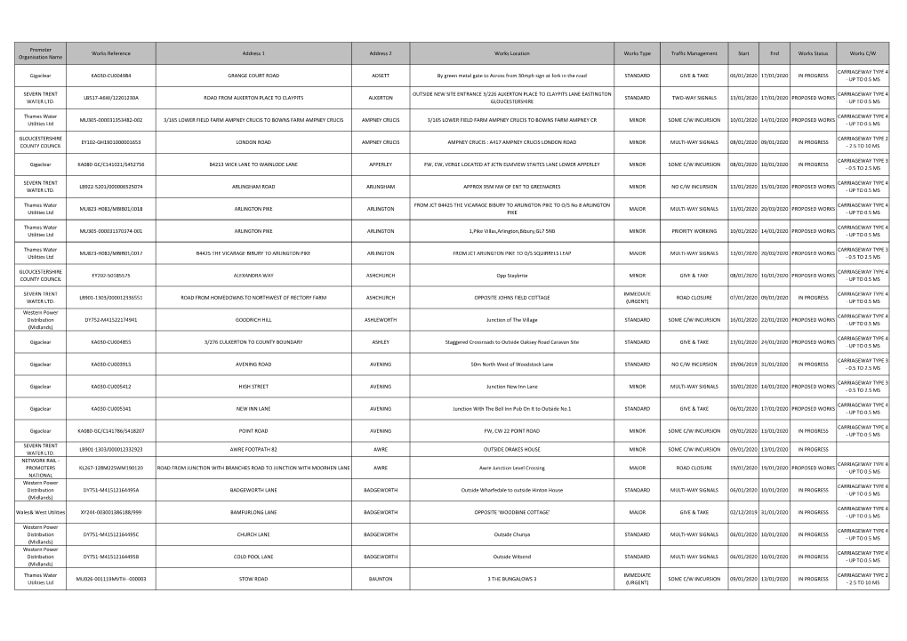 Promoter Organisation Name Works Reference Address 1 Address 2