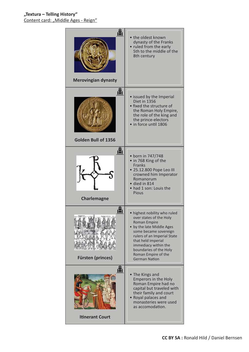 Itinerant Court Fürsten (Princes) Charlemagne Golden Bull of 1356