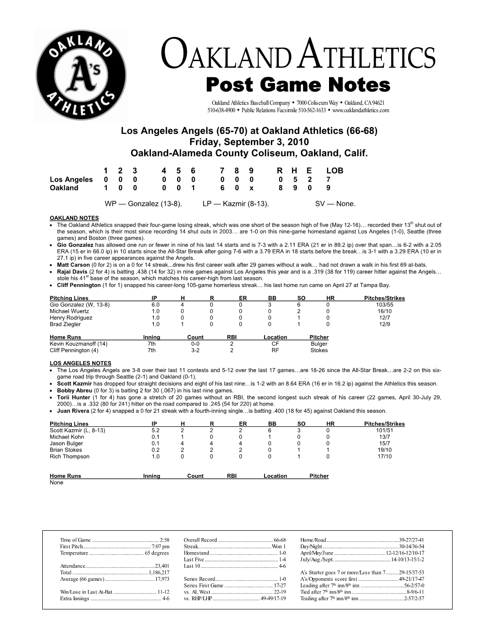 Oakland Athletics Virtual Press