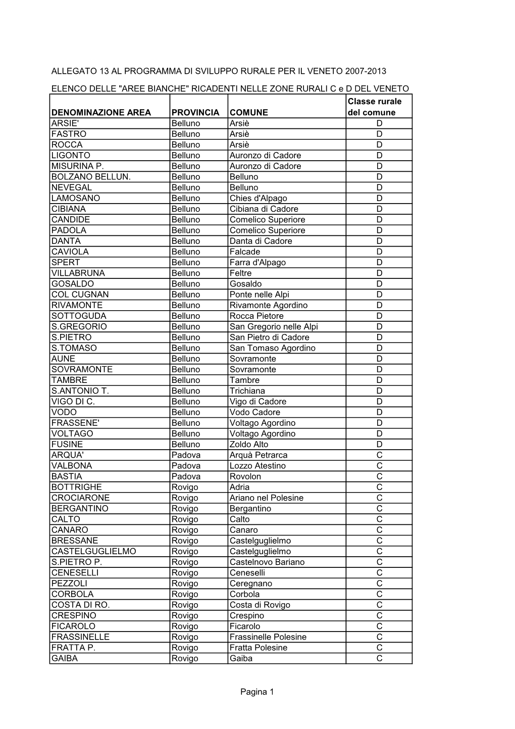 Allegato 13 Al Programma Di Sviluppo Rurale Per Il Veneto 2007-2013