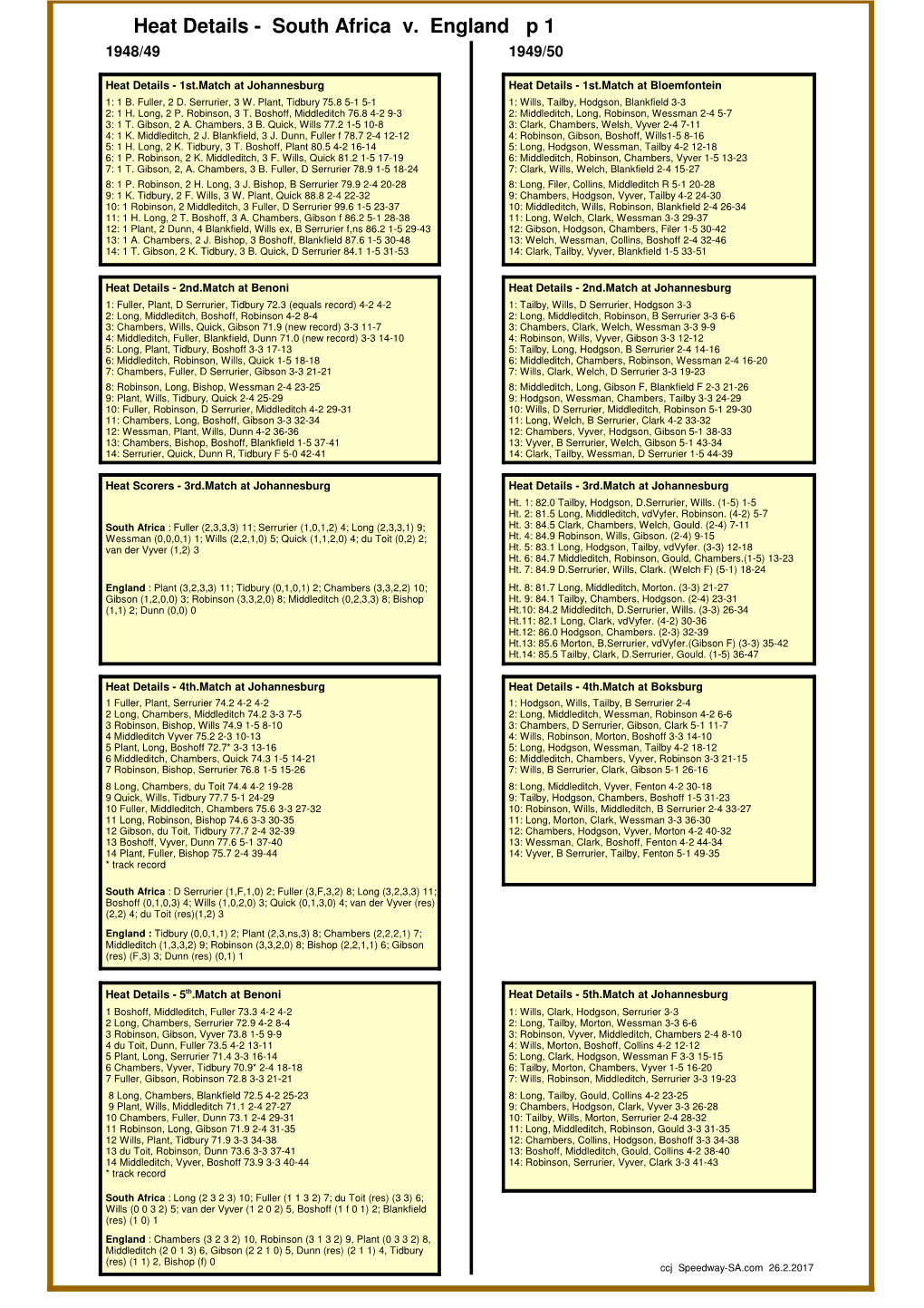 Heat Details - South Africa V