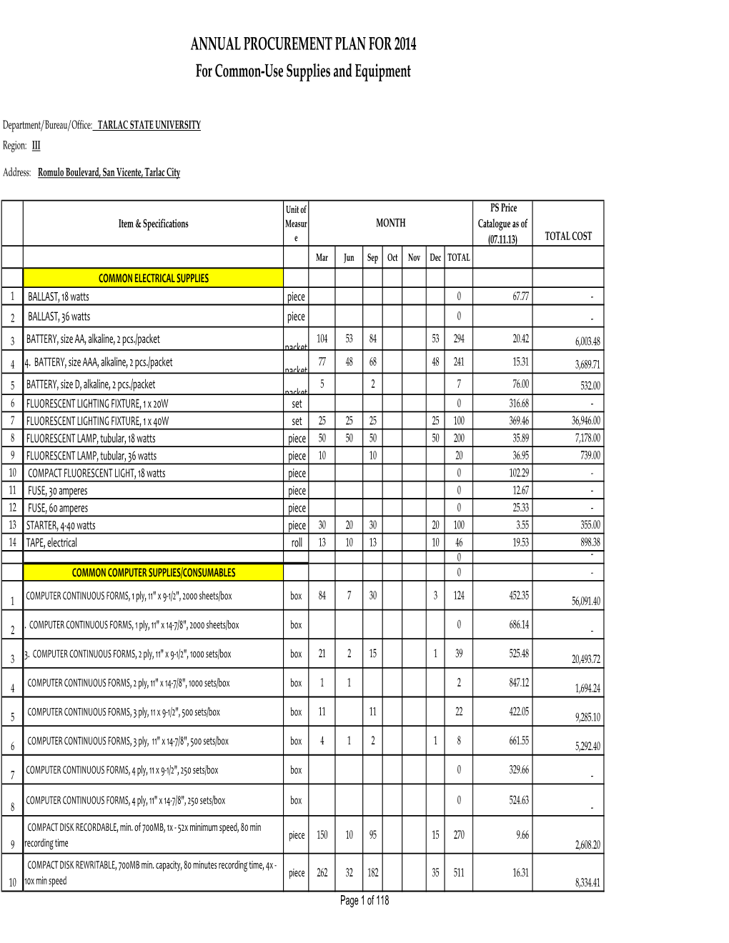 ANNUAL PROCUREMENT PLAN for 2014 for Common-Use Supplies and Equipment