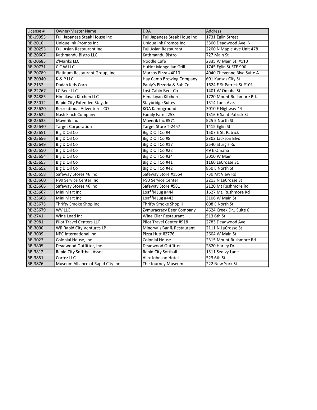 License # Owner/Master Name DBA Address RB-19953 Fuji Japanese Steak House Inc Fuji Japanese Steak Houe Inc 1731 Eglin Street RB
