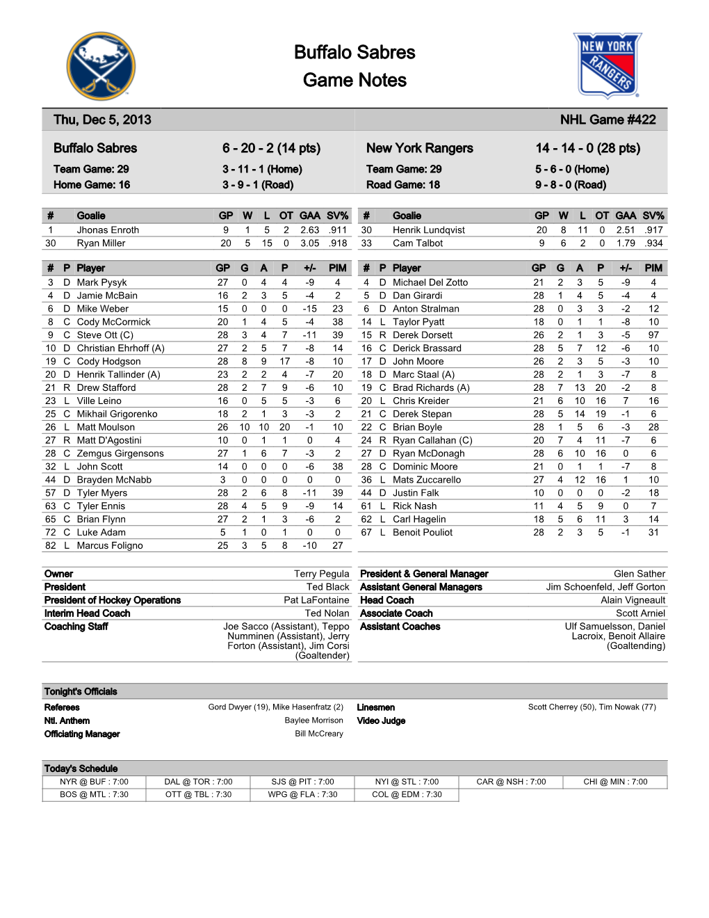 Buffalo Sabres Game Notes