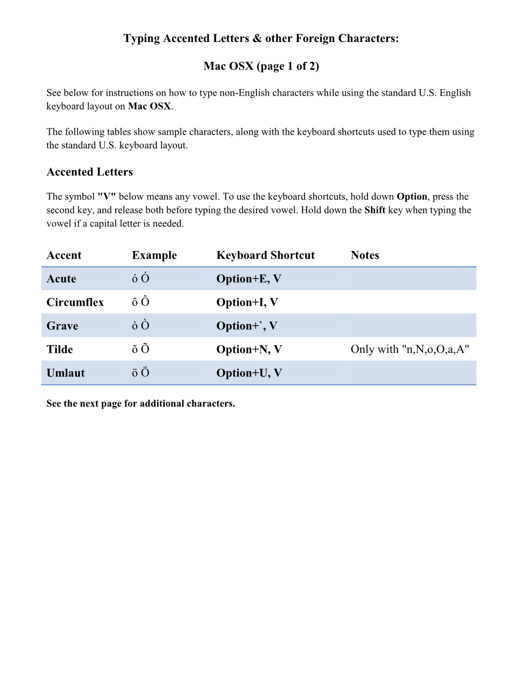 Typing Accented Letters & Other Foreign Characters: Mac