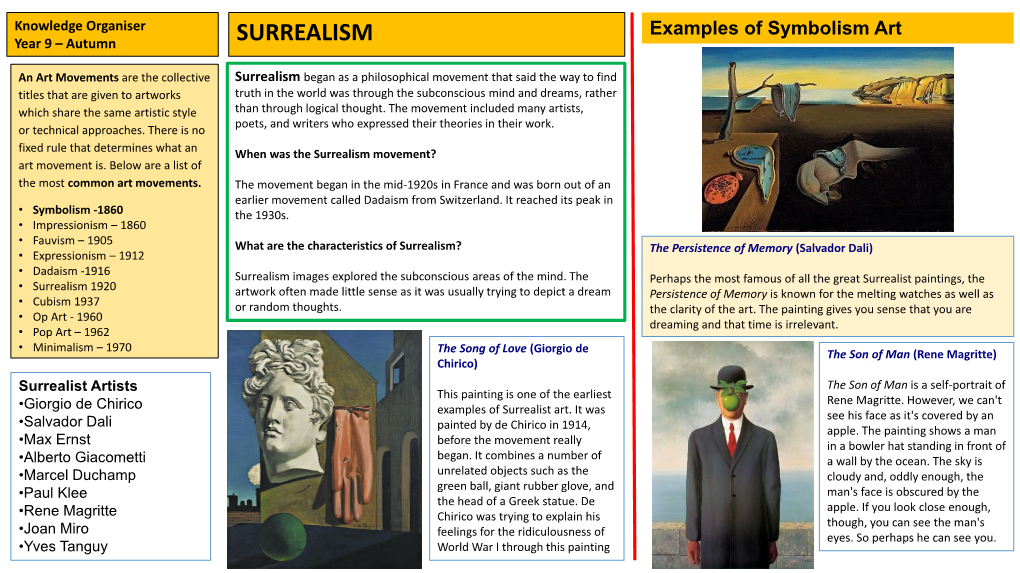 Art Year 9 – Autumn SURREALISM