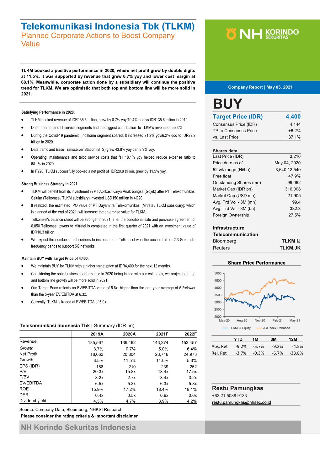 Telekomunikasi Indonesia Tbk (TLKM) Planned Corporate Actions to Boost Company Value