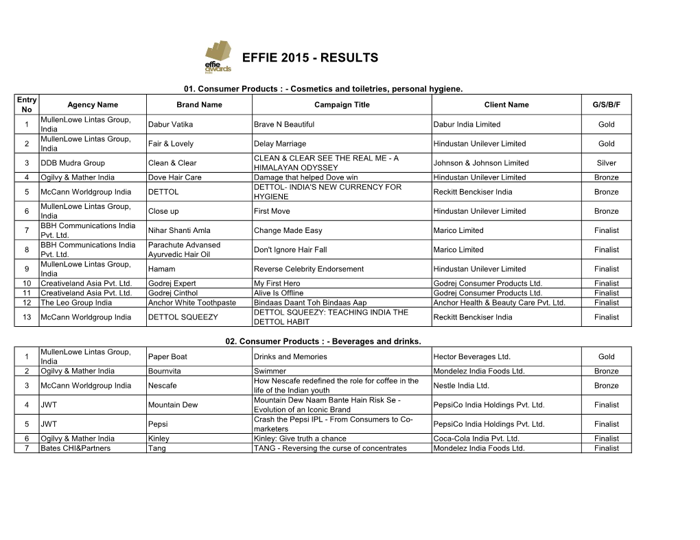 Effie 2015 - Results