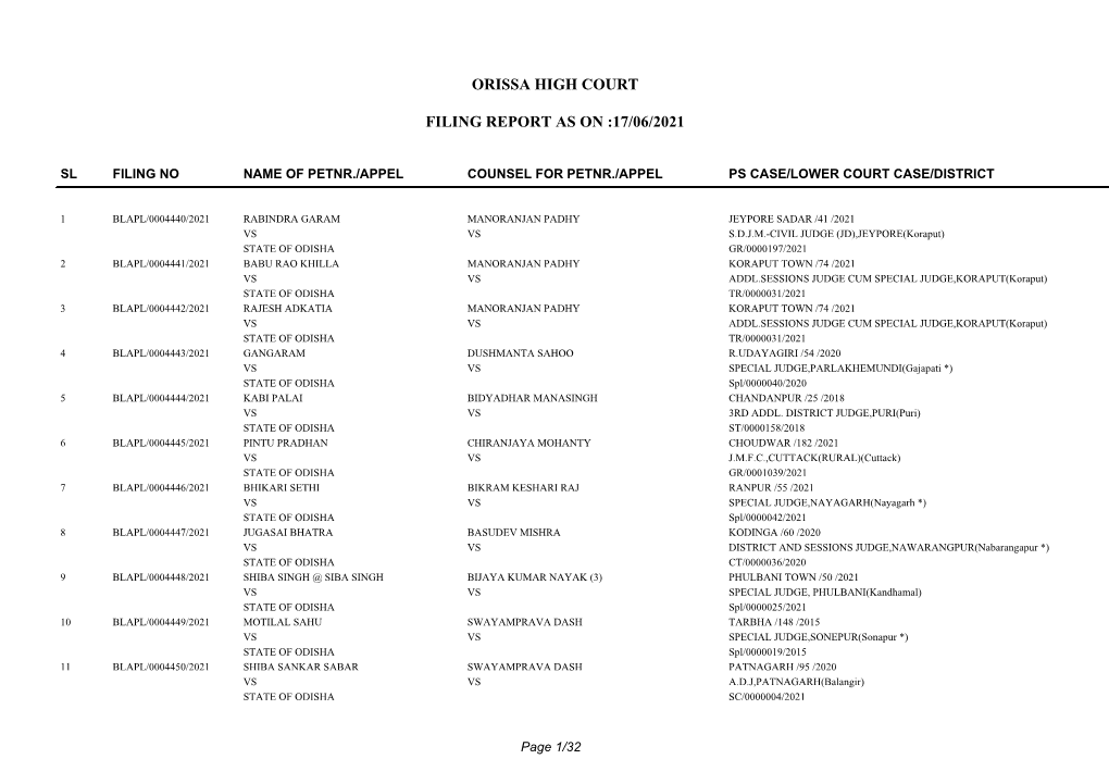 Orissa High Court Filing Report As on :17/06/2021