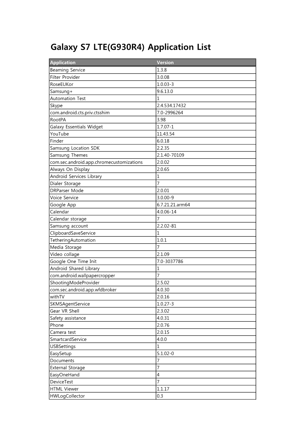 Galaxy S7 LTE(G930R4) Application List