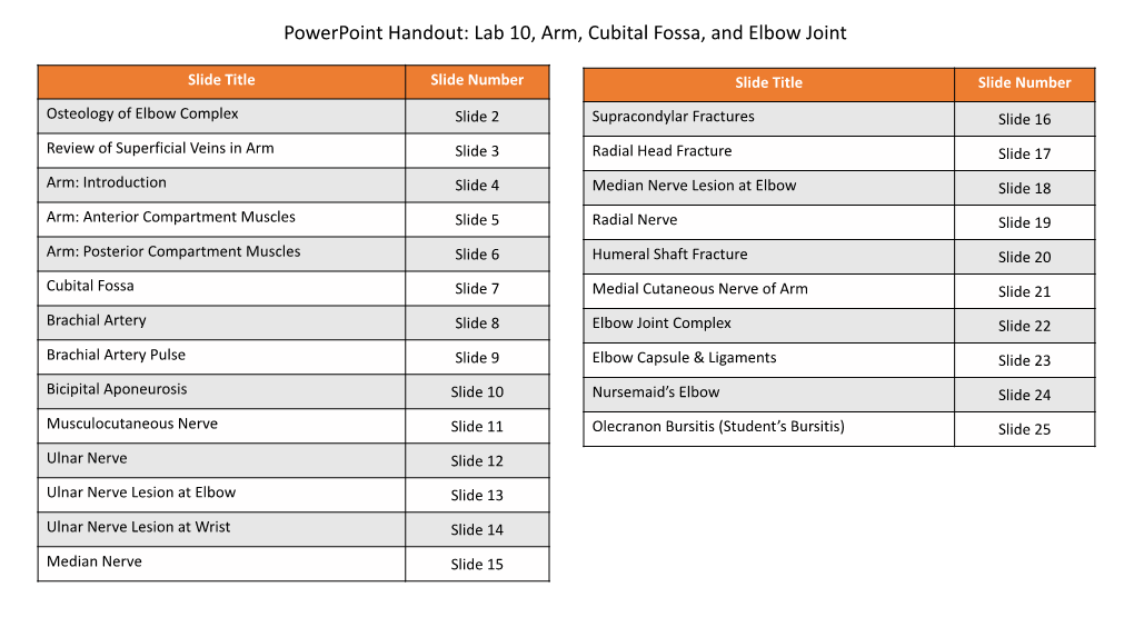 Powerpoint Handout: Lab 10, Arm, Cubital Fossa, and Elbow Joint