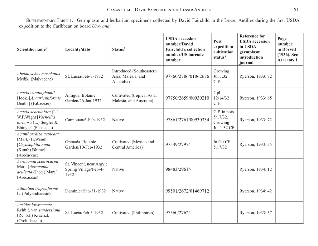 Camas Et Al.: David Fairchild in the Lesser Antilles S1