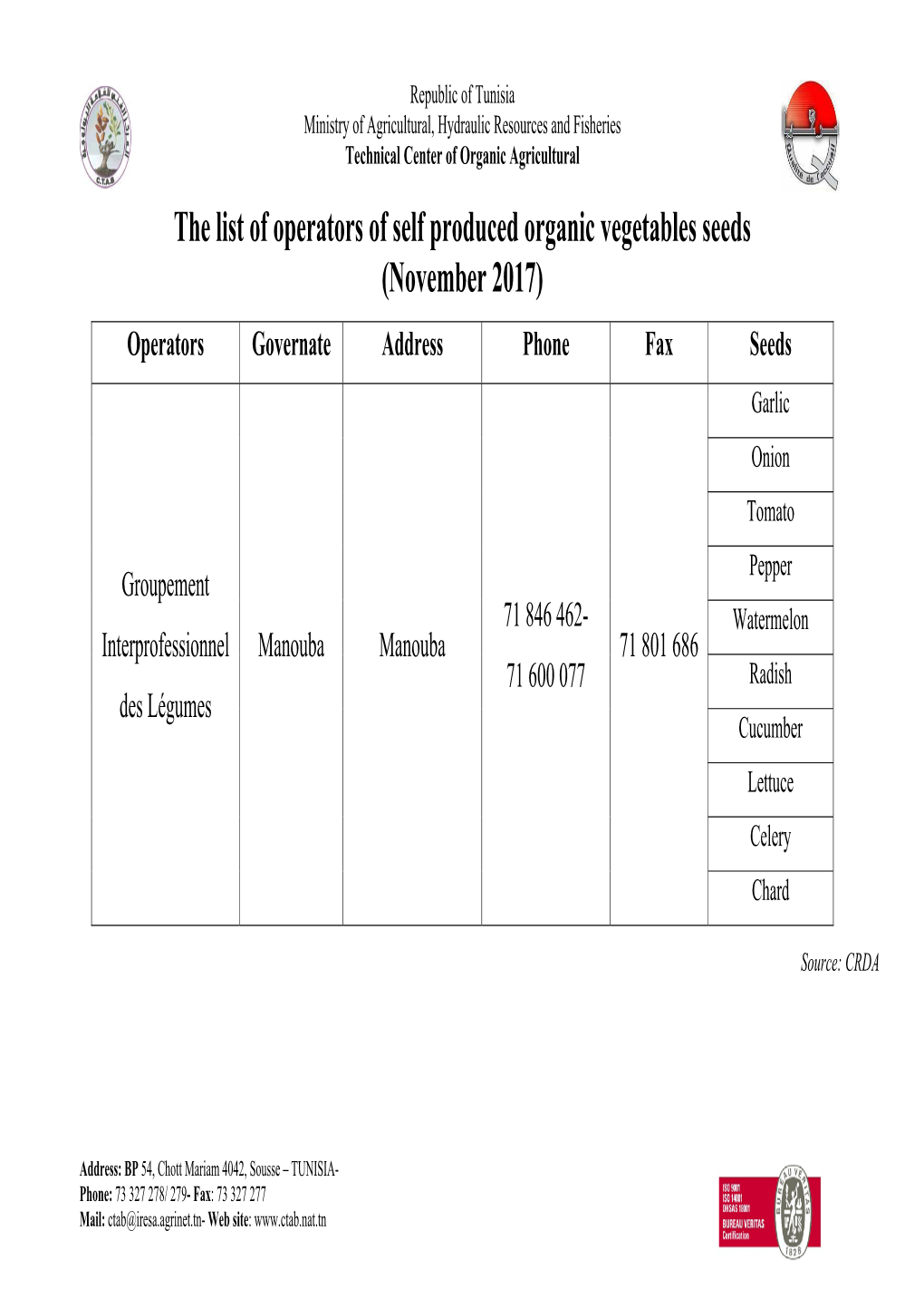 The List of Operators of Self Produced Organic Vegetables Seeds