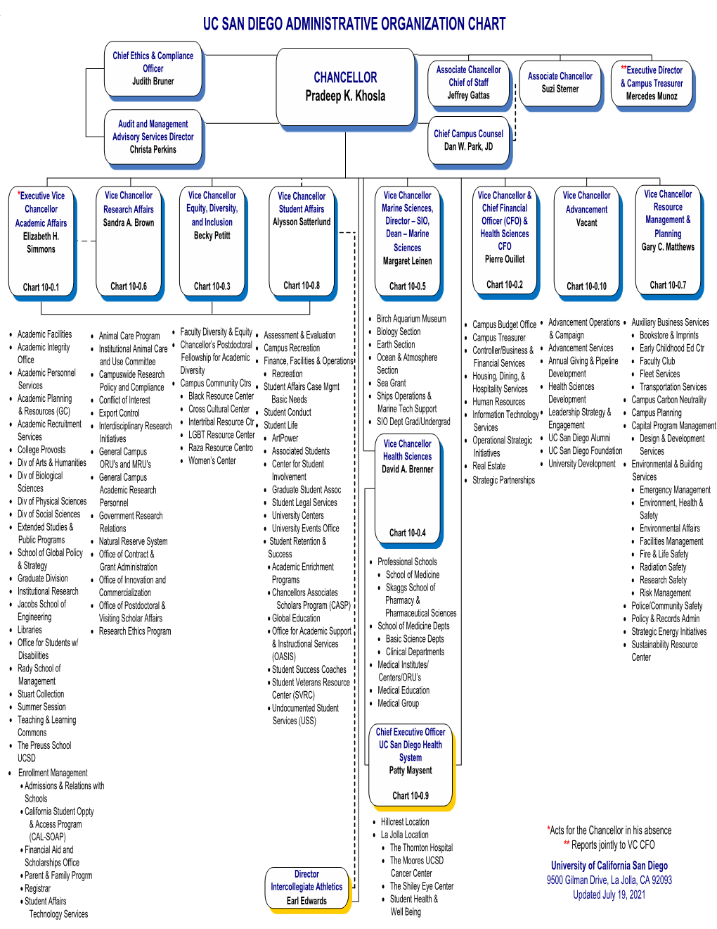 Uc San Diego Administrative Organization Chart