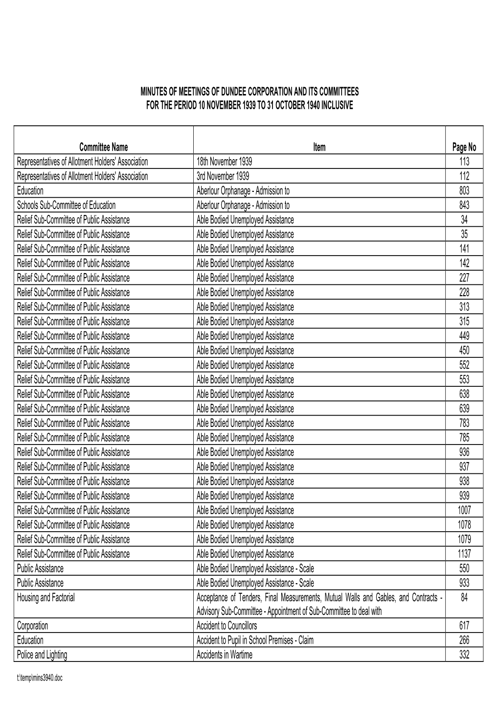 MINUTES of MEETINGS of DUNDEE CORPORATION and ITS COMMITTEES for the PERIOD 10 NOVEMBER 1939 to 31 OCTOBER 1940 INCLUSIVE Commit