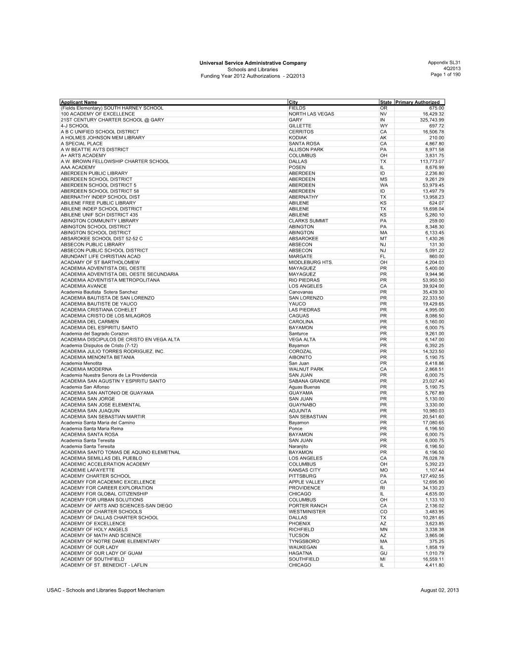 SL31 Funding Year 2012 Authorizations