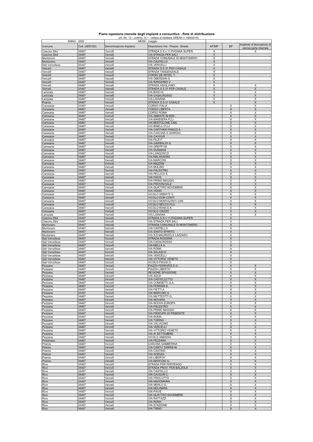 Inserimento Dati Ispezionerete2020