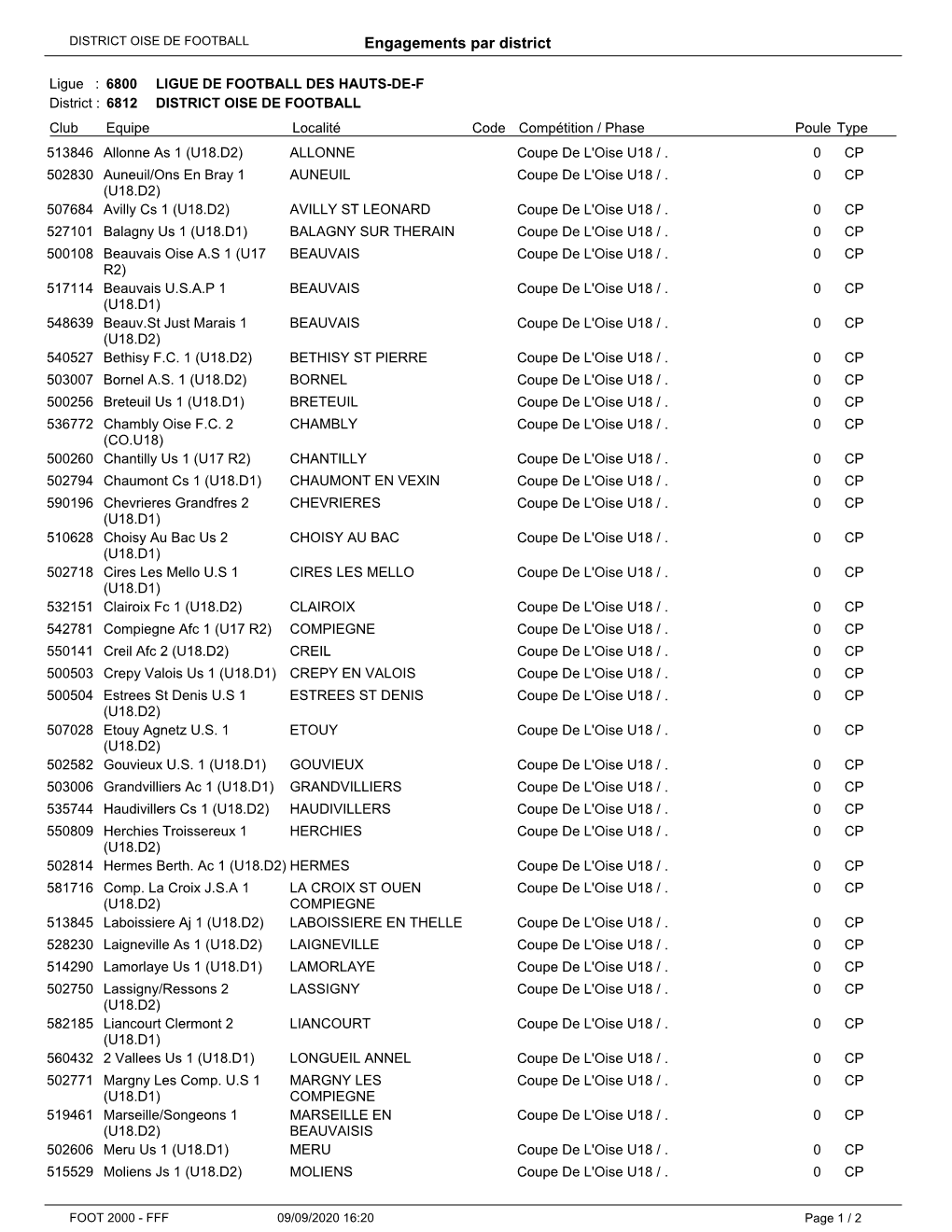 Engagements Par District