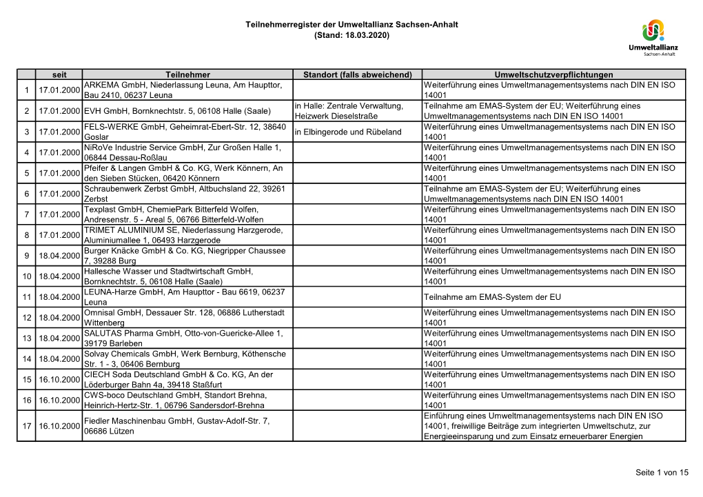 Teilnehmerregister Umweltallianz 18.03.2020