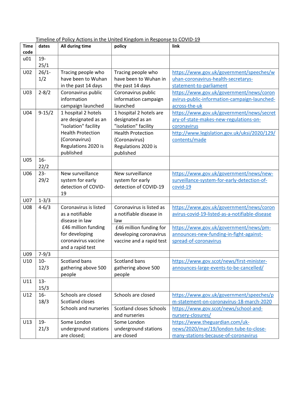 Timeline of Policy Actions in the United Kingdom in Response To