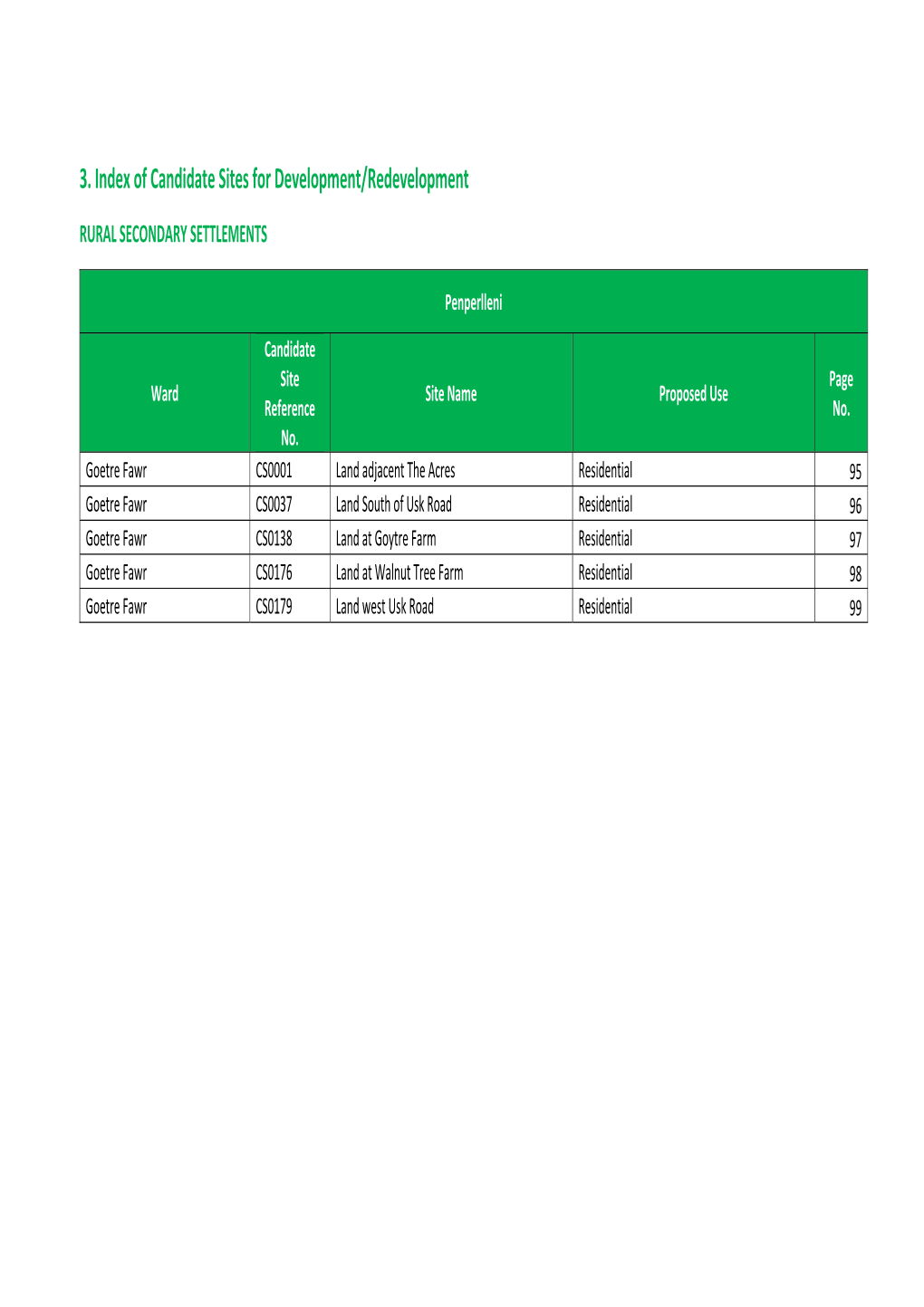 3. Index of Candidate Sites for Development/Redevelopment