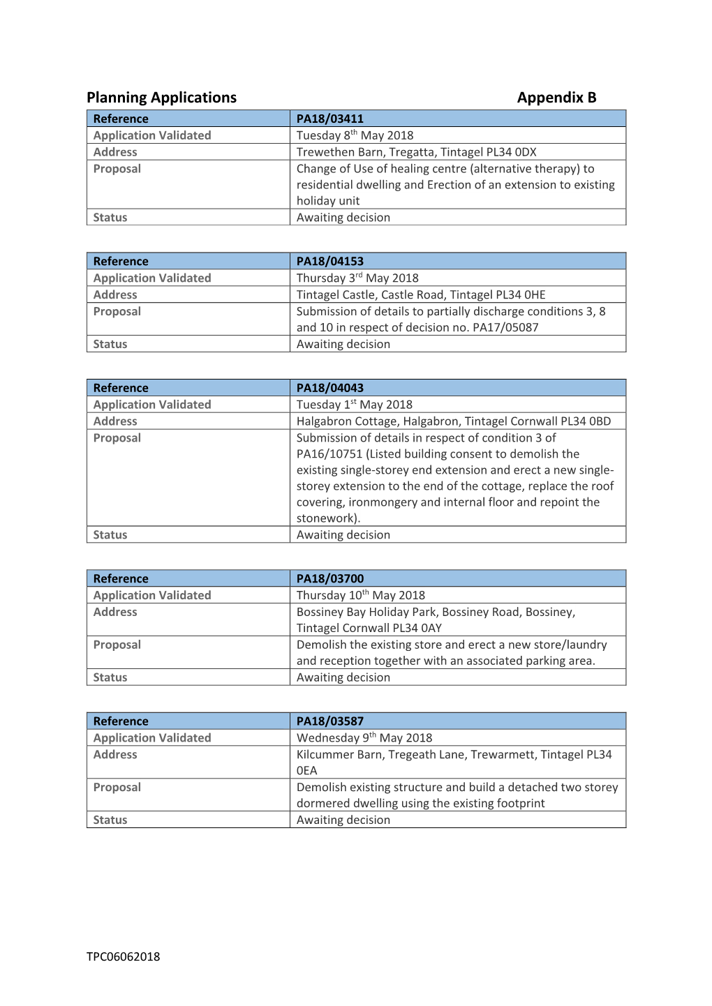 Planning Applications 06062018