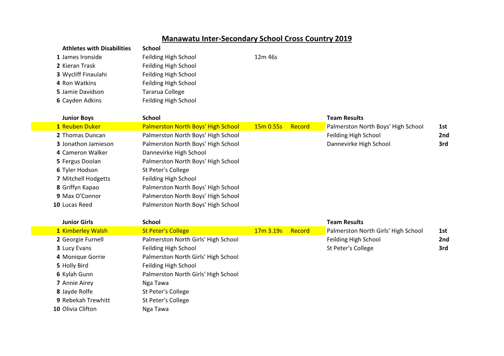 Manawatu Inter-Secondary School Cross Country 2019