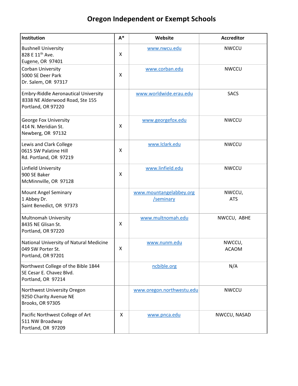 Oregon Independent Or Exempt Schools