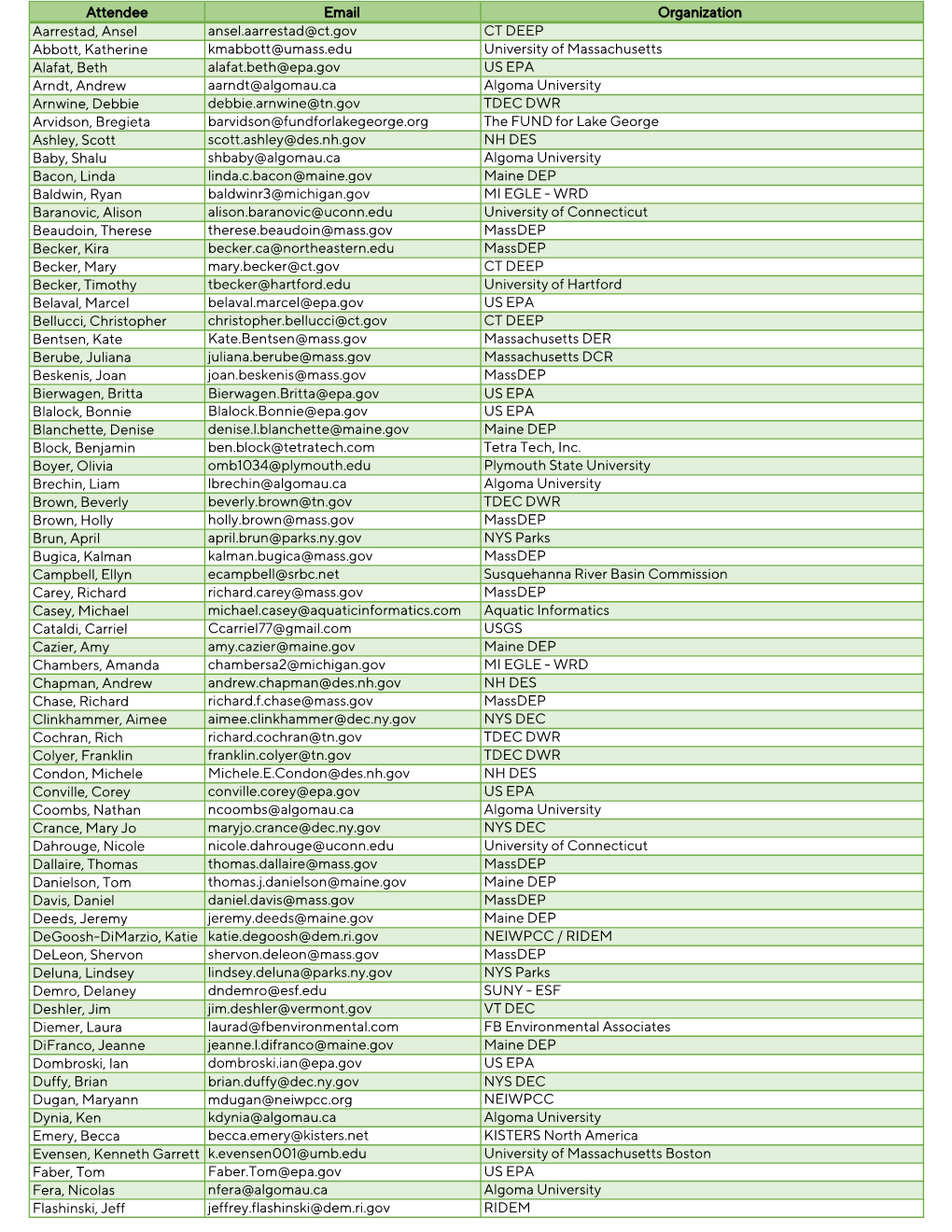 NAB 2021 Attendee List.Xlsx