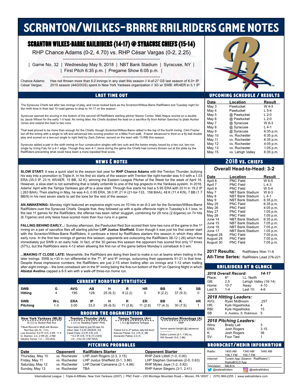 Scranton/Wilkes-Barre Railriders Game Notes