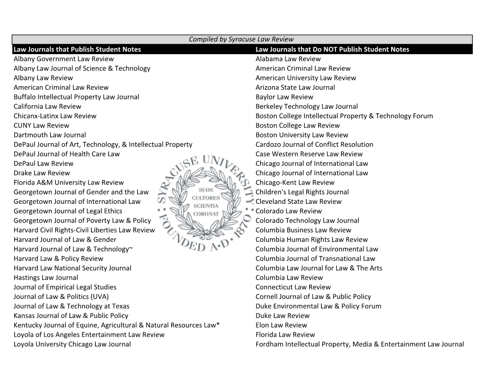 Journals That Publish Student Notes