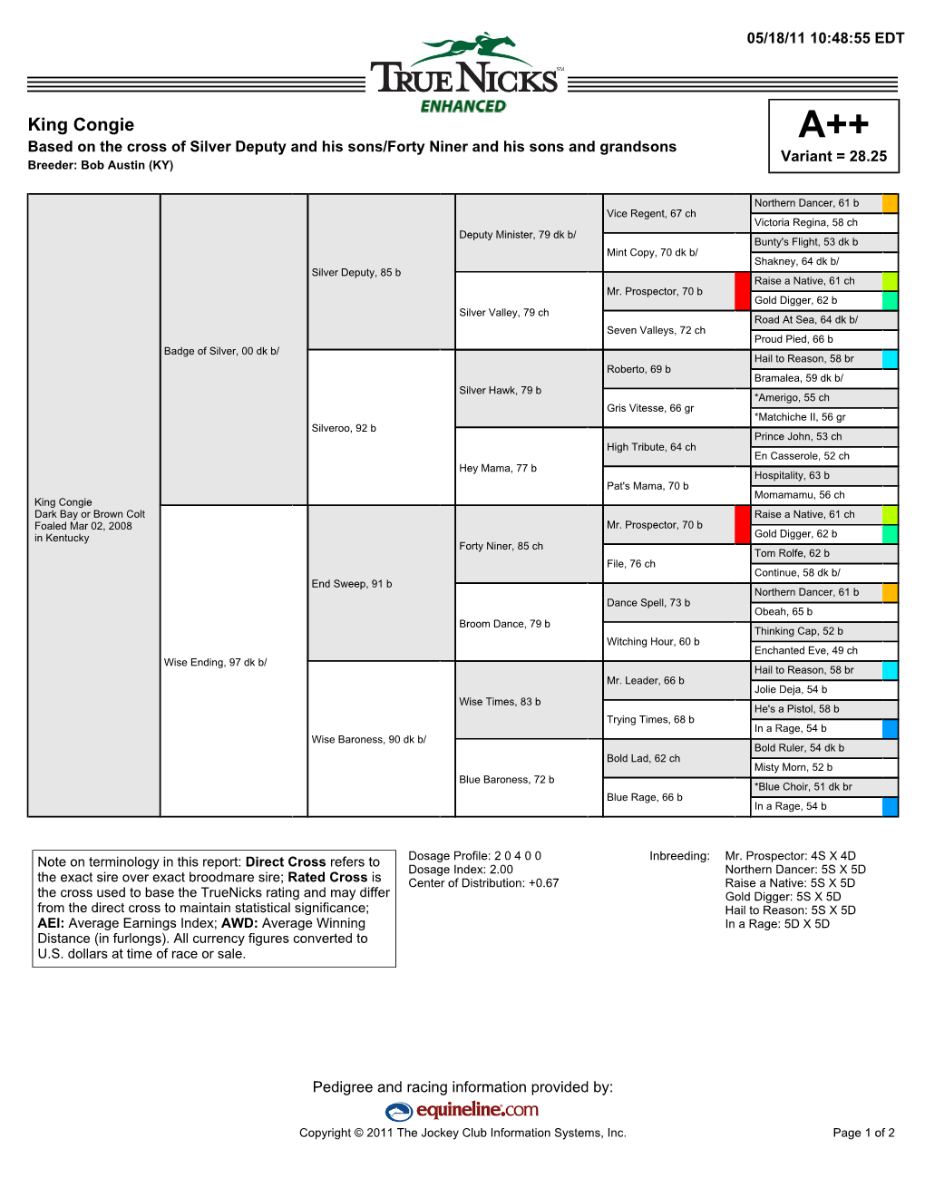 King Congie A++ Based on the Cross of Silver Deputy and His Sons/Forty Niner and His Sons and Grandsons Variant = 28.25 Breeder: Bob Austin (KY)