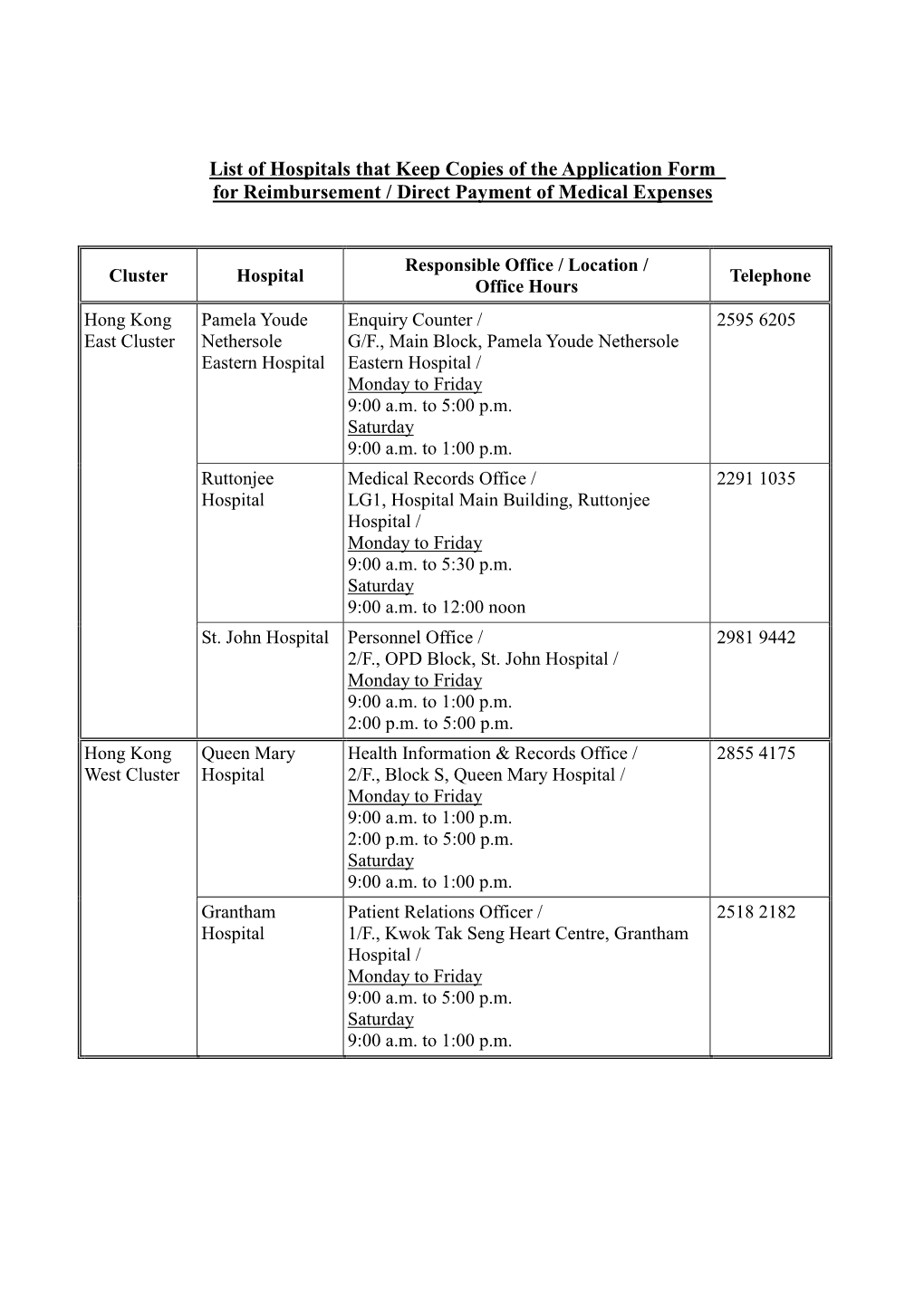 List of Hospitals That Keep Copies of the Application Form for Reimbursement / Direct Payment of Medical Expenses