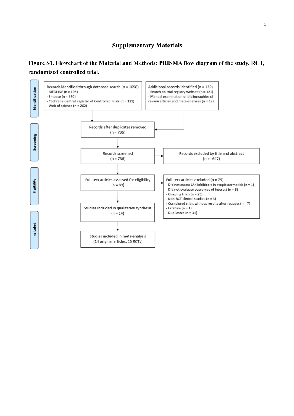 Supplementary Materials