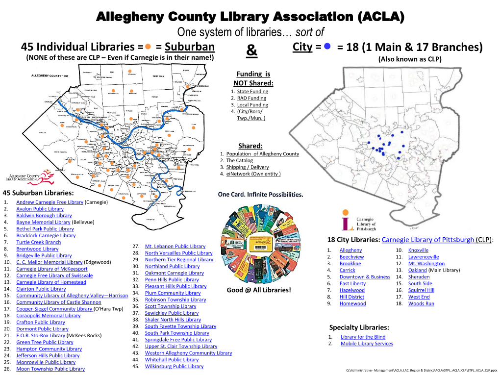 Allegheny County Library Association (ACLA)