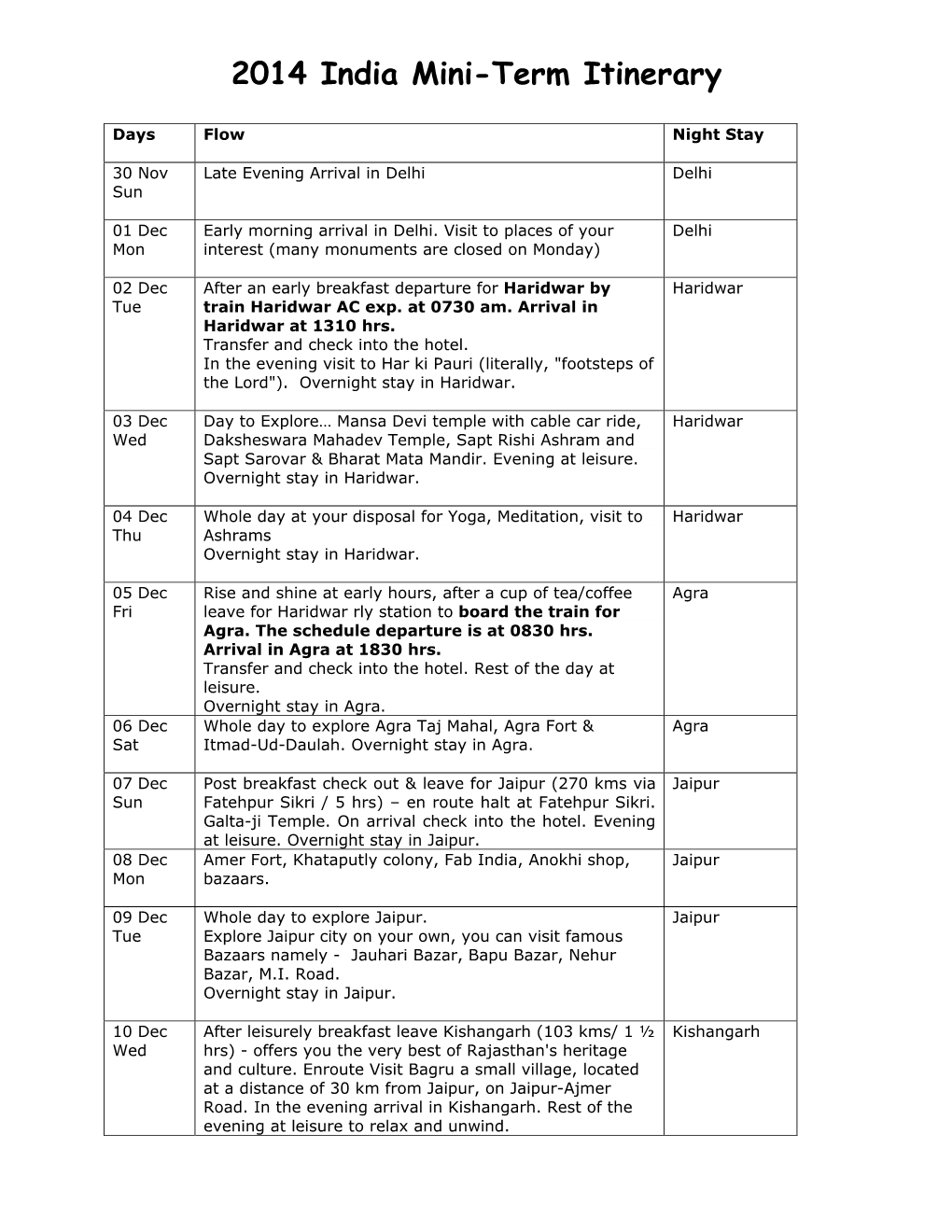 2014 India Mini-Term Itinerary