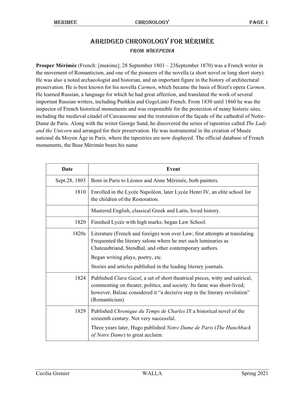 Abridged Chronology for Mérimée from Wikepedia