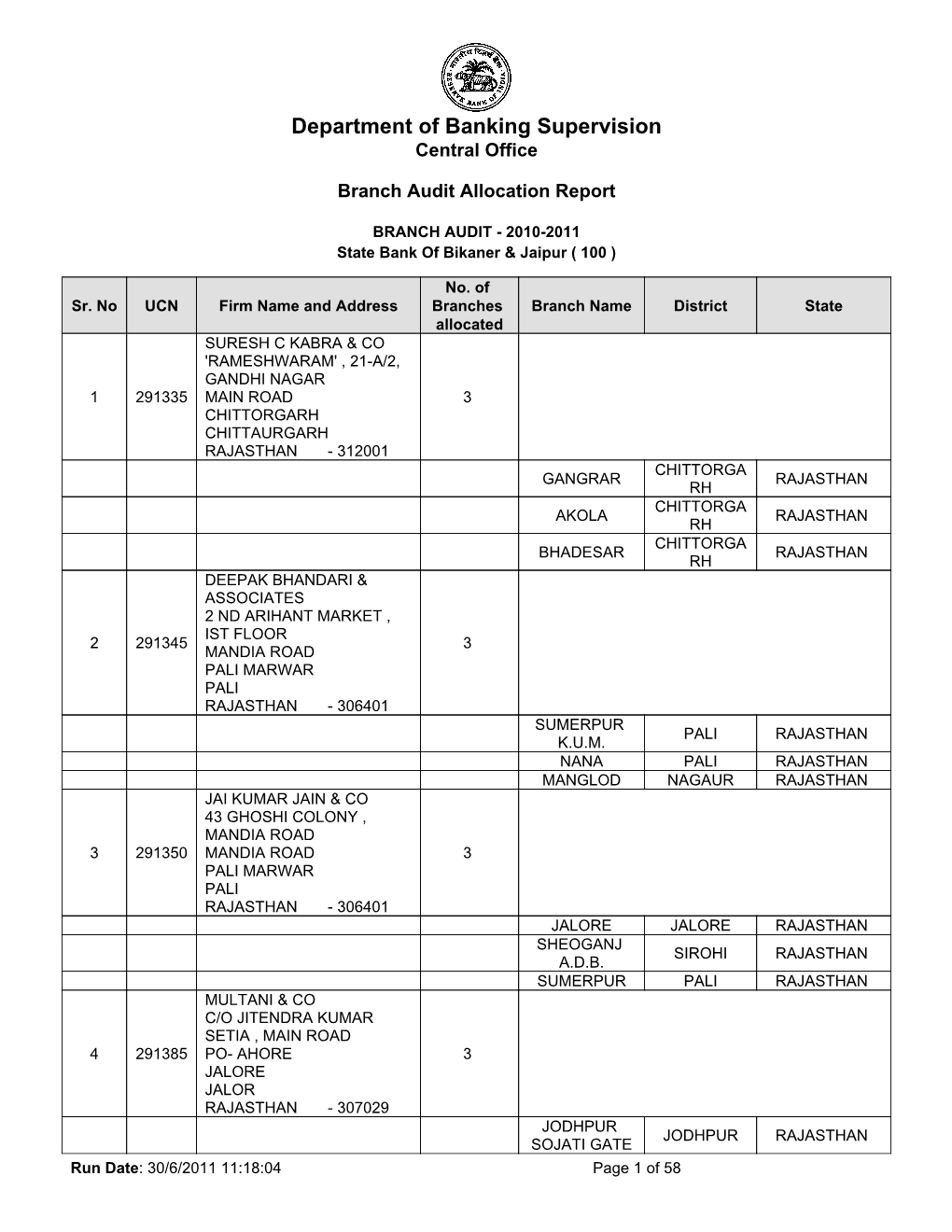 State Bank of Bikaner & Jaipur