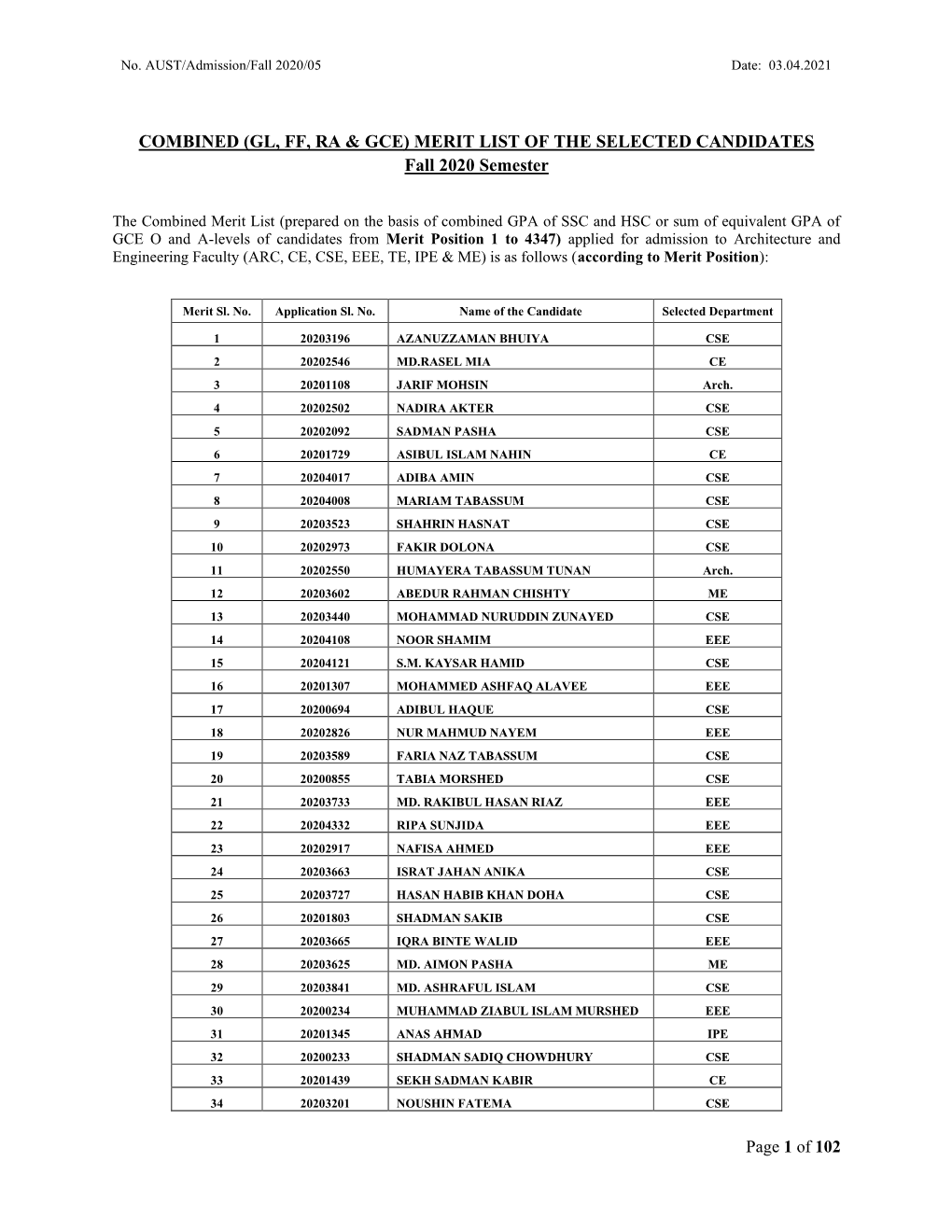 MERIT LIST of the SELECTED CANDIDATES Fall 2020 Semester