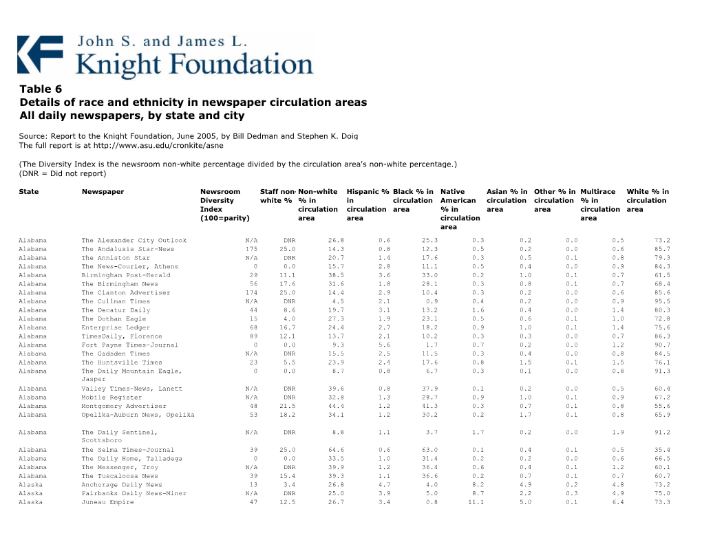 Table 6: Details of Race and Ethnicity in Newspaper