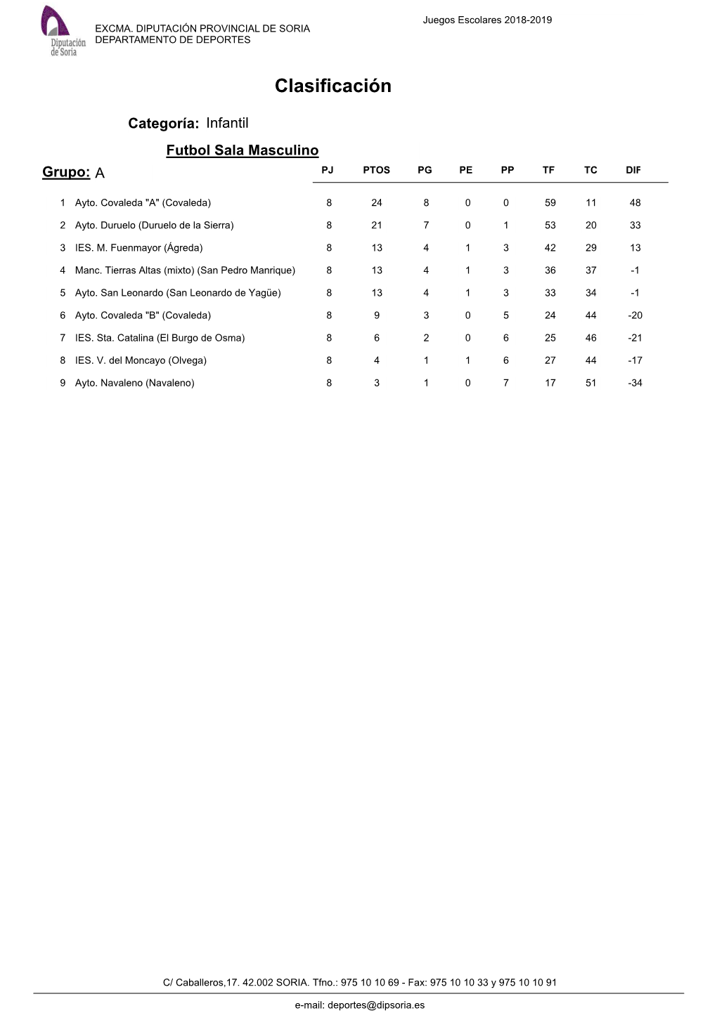 Clasificación