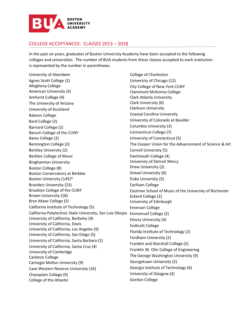 College Acceptances: Classes 2013 – 2018