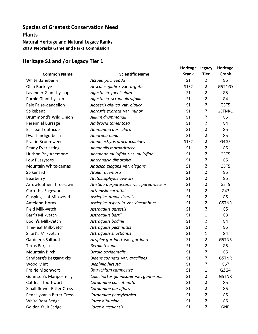 Plants Natural Heritage and Natural Legacy Ranks 2018 Nebraska Game and Parks Commission