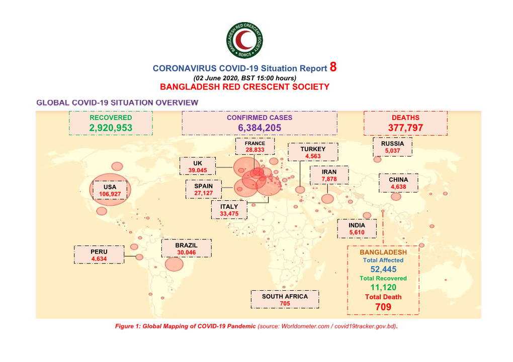 CORONAVIRUS COVID-19 Situation Report 8 BANGLADESH RED