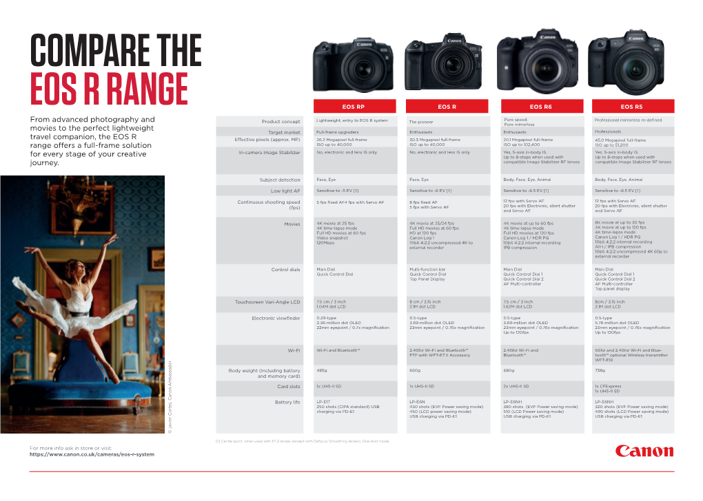 Canon EOS R System Cameras