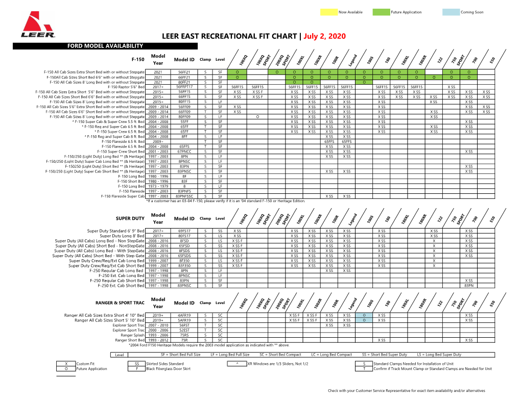 LEER EAST RECREATIONAL FIT CHART | July 2, 2020 FORD MODEL AVAILABILITY