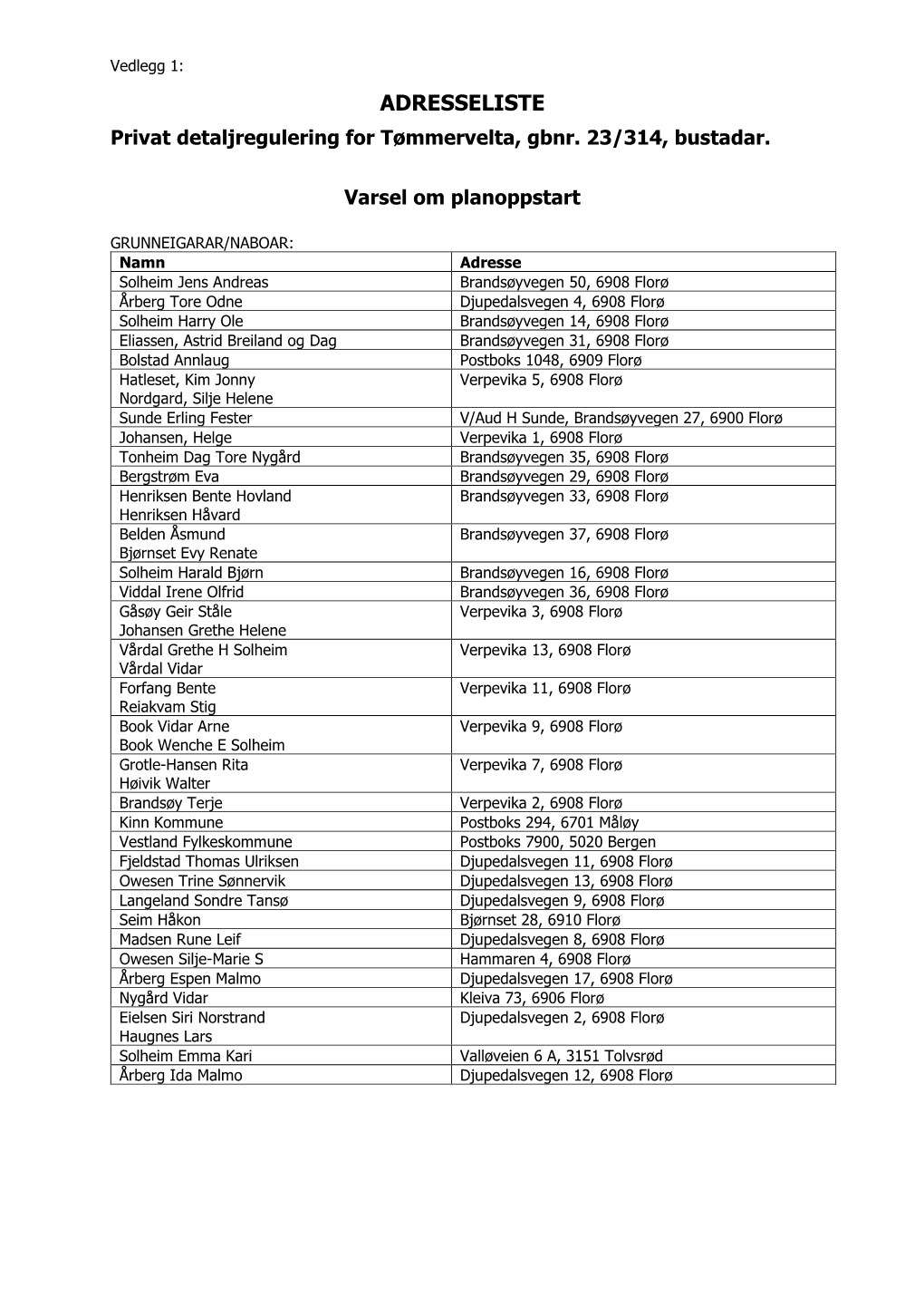 ADRESSELISTE Privat Detaljregulering for Tømmervelta, Gbnr