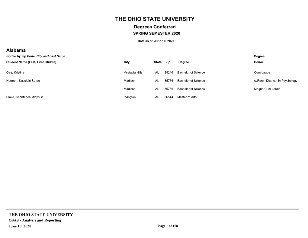 SP 2020 Degrees Conferred