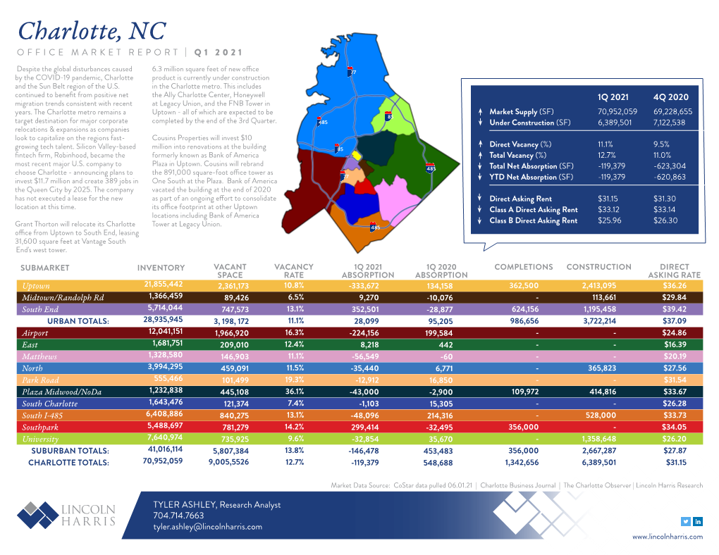 Charlotte, NC OFFICE MARKET REPORT | Q1 2021